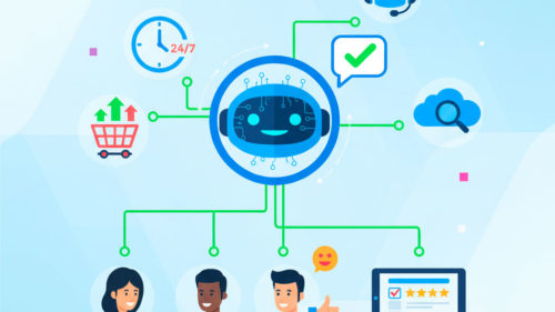 Chatbots e ia en el servicio al cliente