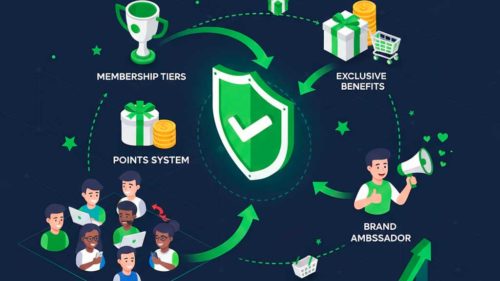 Programas de fidelización online