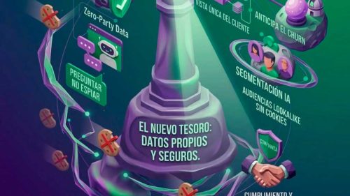 Marketing de datos de primera mano