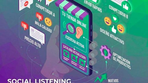 Social listening para e-commerce